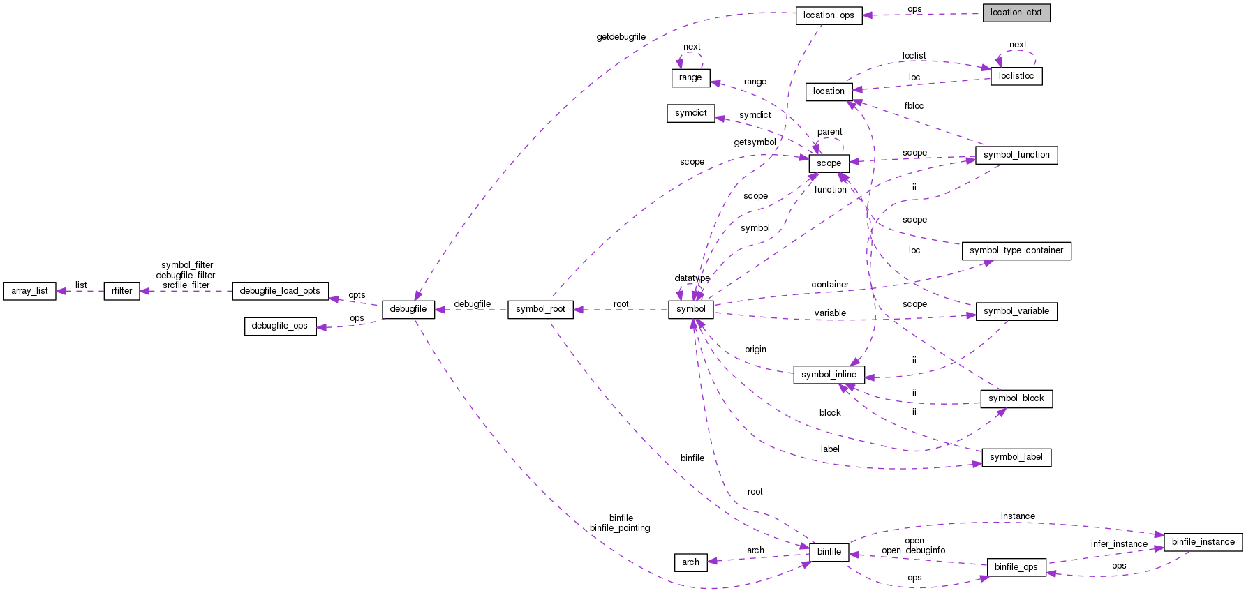 Collaboration graph