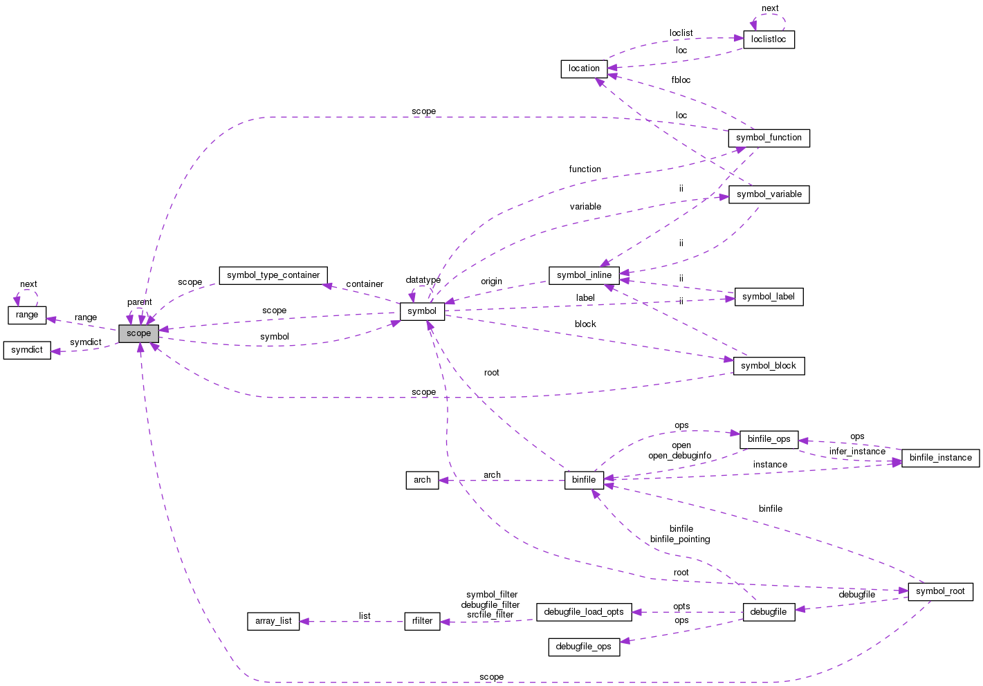 Collaboration graph